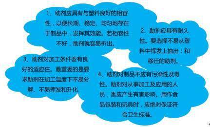 尼龍塑料產(chǎn)品的改性寶典之塑料助劑應用